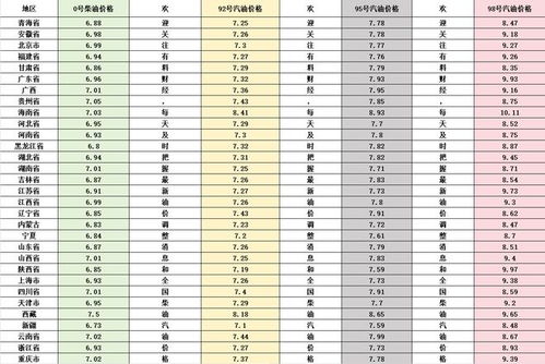 汽车怎么计算油价多少